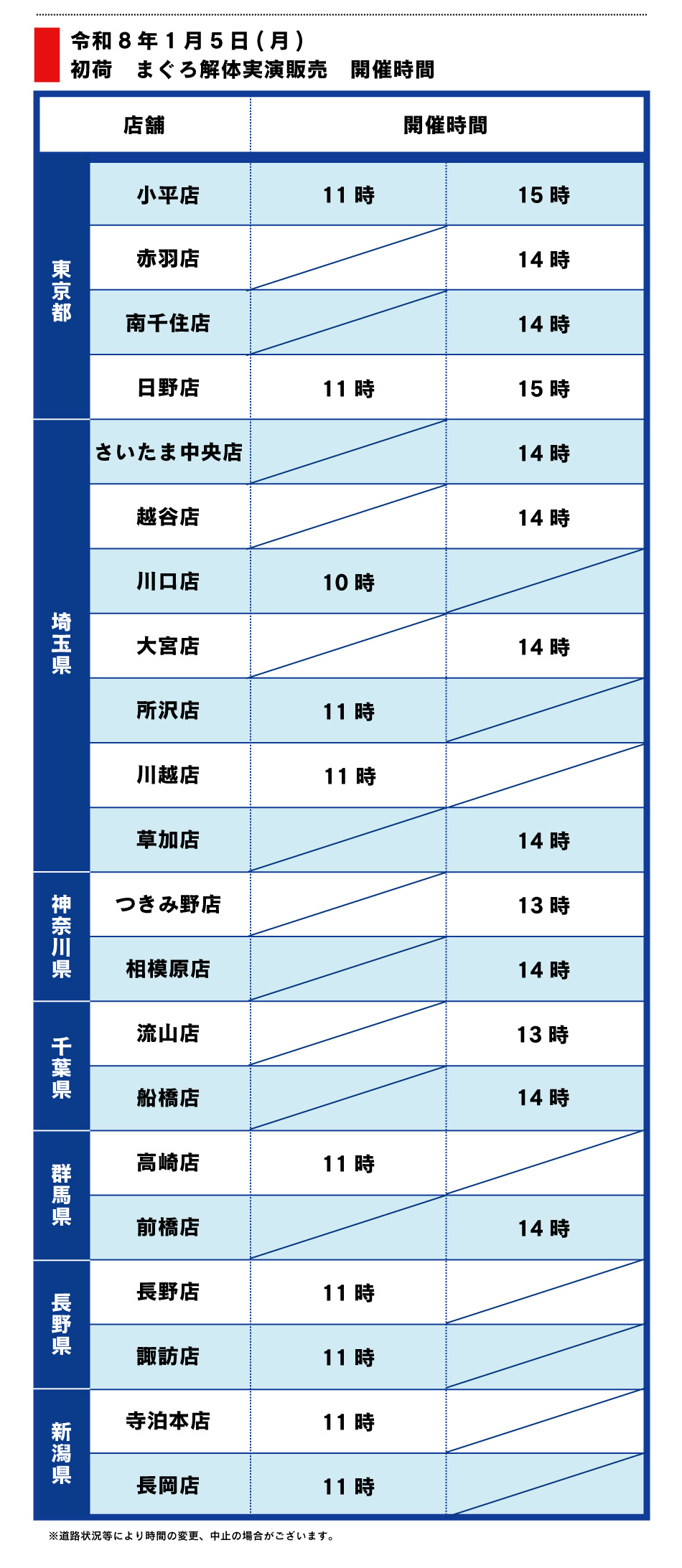 新年初荷　生本まぐろ解体販売