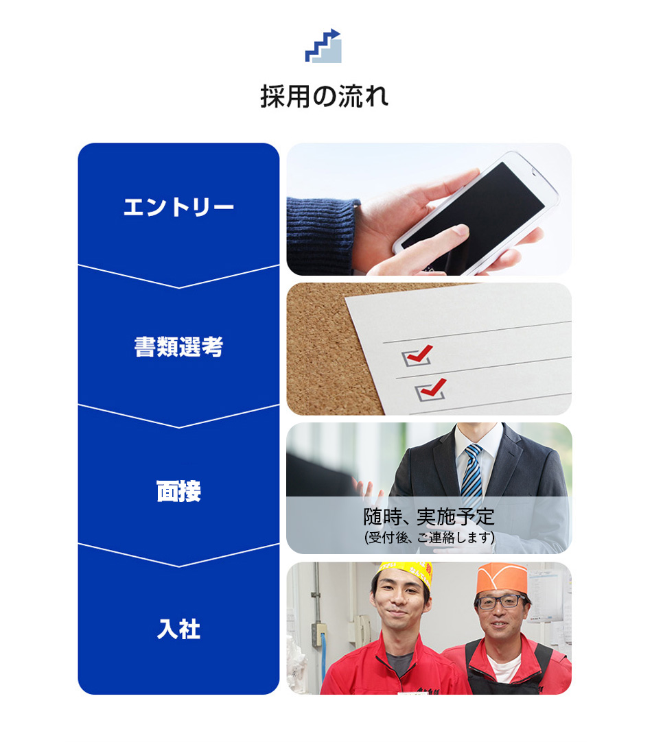採用情報